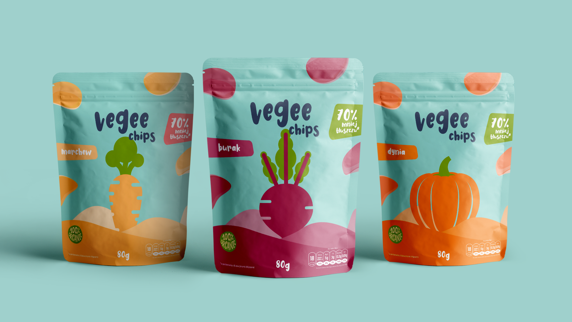 Sacs composés comestibles